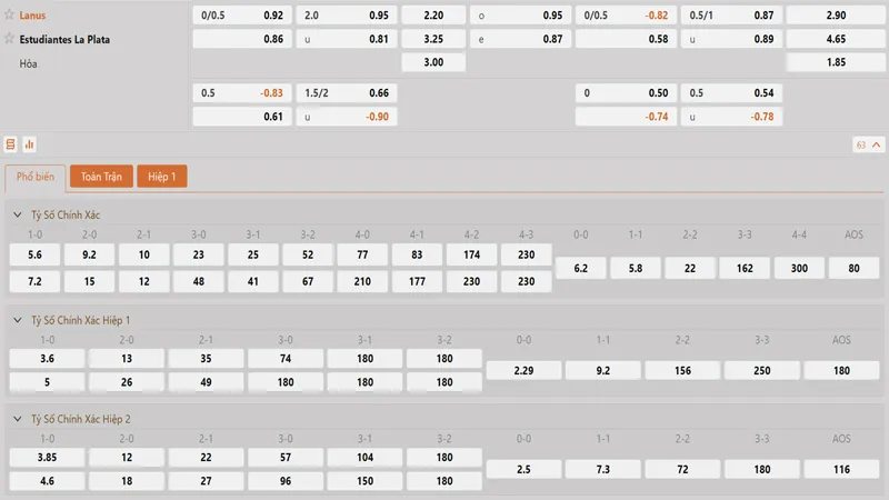 bang ty le keo lanus vs estudiantes l p