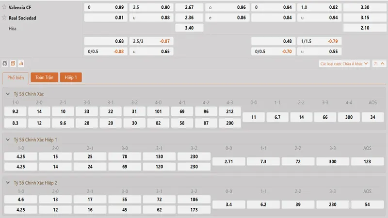 bang ty le keo valencia vs real sociedad