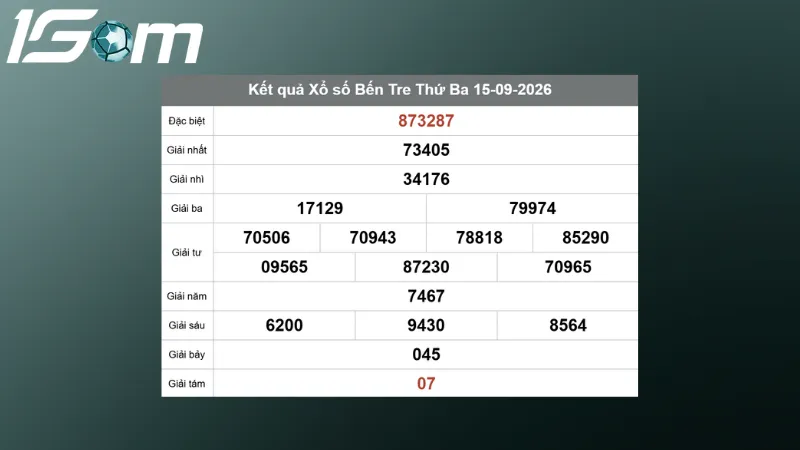 ket qua xo so ben tre thu 3 ngay 15 09 2026