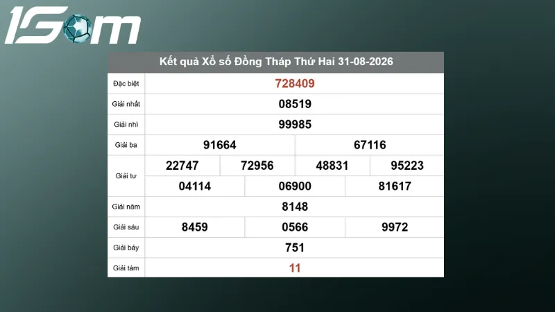 ket qua xo so dong thap thu 2 ngay 31 08 2026