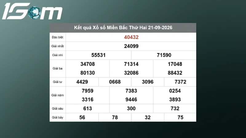 ket qua xsmb hom qua ngay 21 09 2026