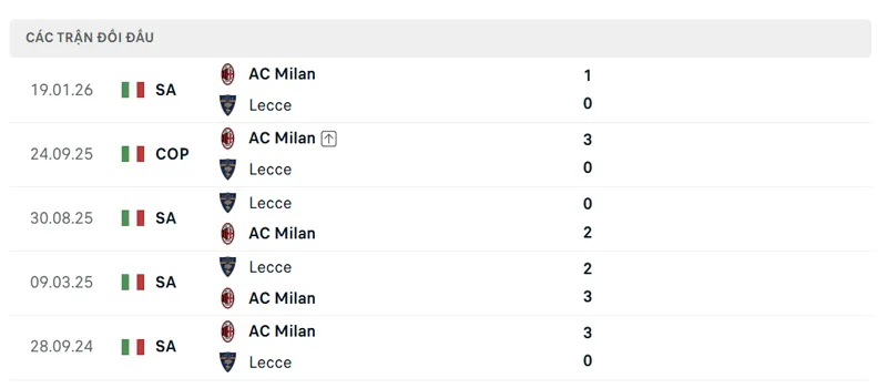 lich su doi dau giua ac milan vs lecce