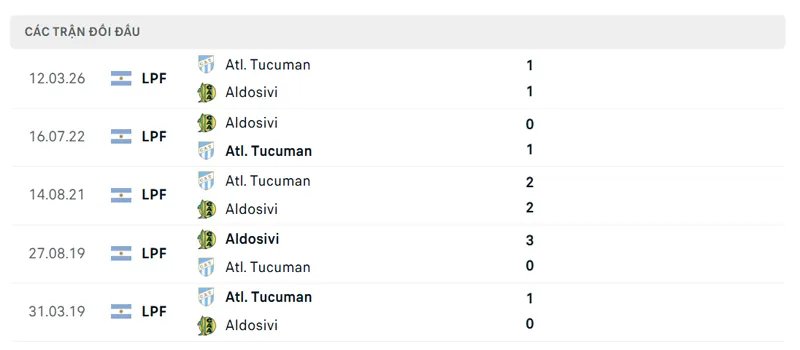 lich su doi dau giua aldosivi vs atletico tucuman