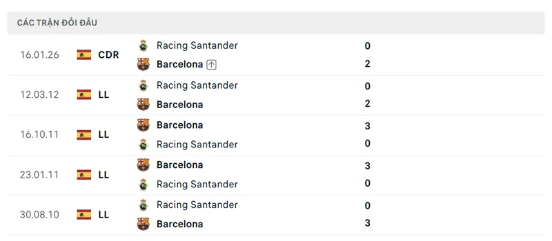 lich su doi dau giua barcelona vs racing santander