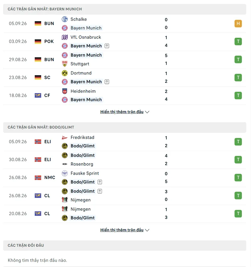 lich su doi dau giua bayern munchen vs bodo glimt