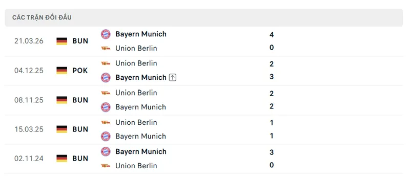 lich su doi dau giua bayern munchen vs union berlin