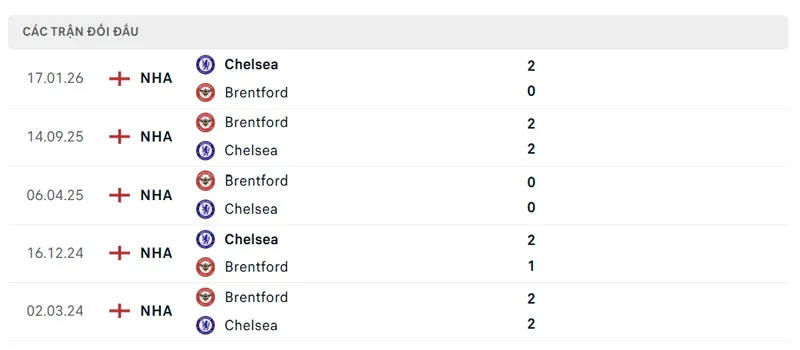 lich su doi dau giua brentford vs chelsea
