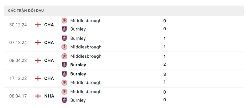 lich su doi dau giua burnley vs middlesbrough