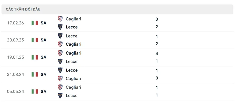 lich su doi dau giua cagliari vs lecce
