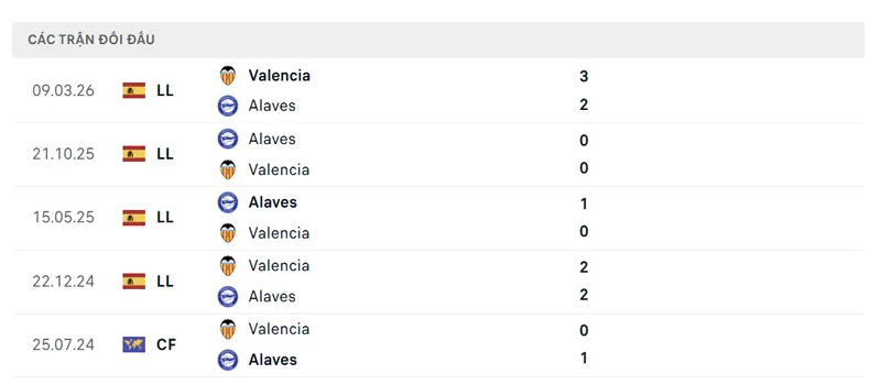 lich su doi dau giua deportivo alaves vs valencia