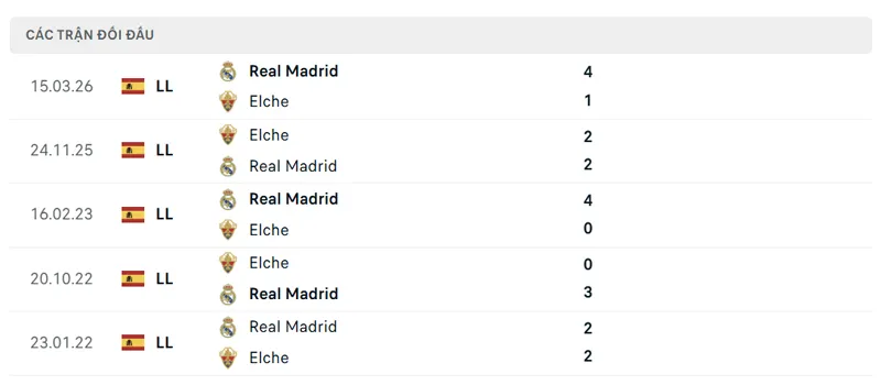 lich su doi dau giua elche vs real madrid