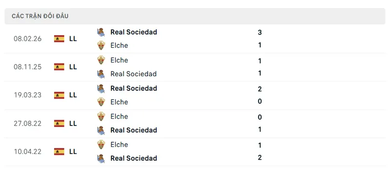 lich su doi dau giua elche vs real sociedad