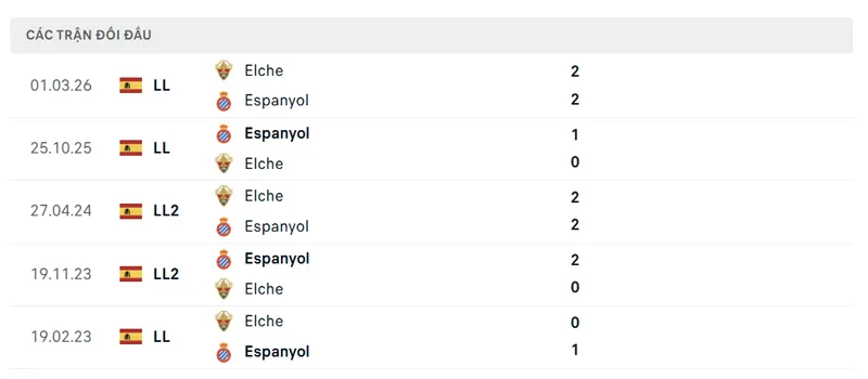 lich su doi dau giua espanyol vs elche