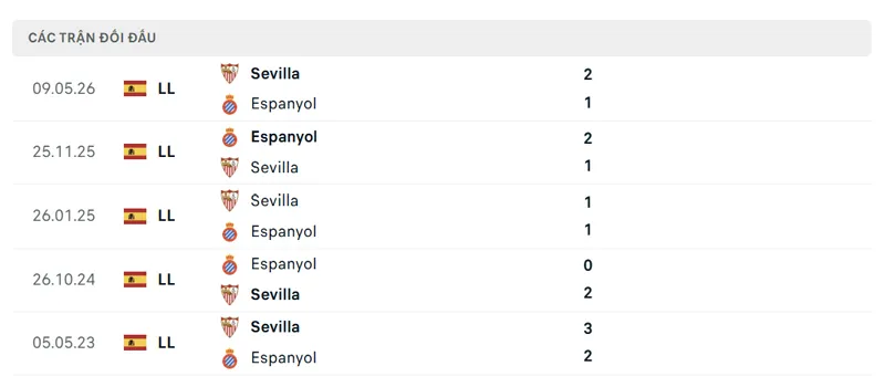 lich su doi dau giua espanyol vs sevilla