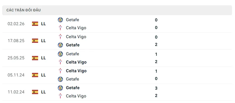 lich su doi dau giua getafe vs celta vigo 11zon