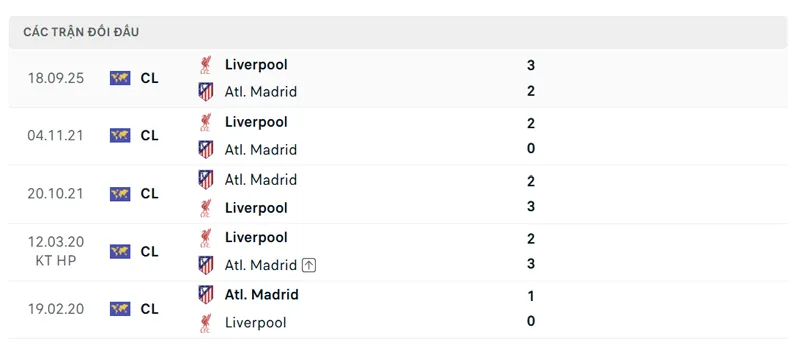 lich su doi dau giua liverpool vs atletico de madrid