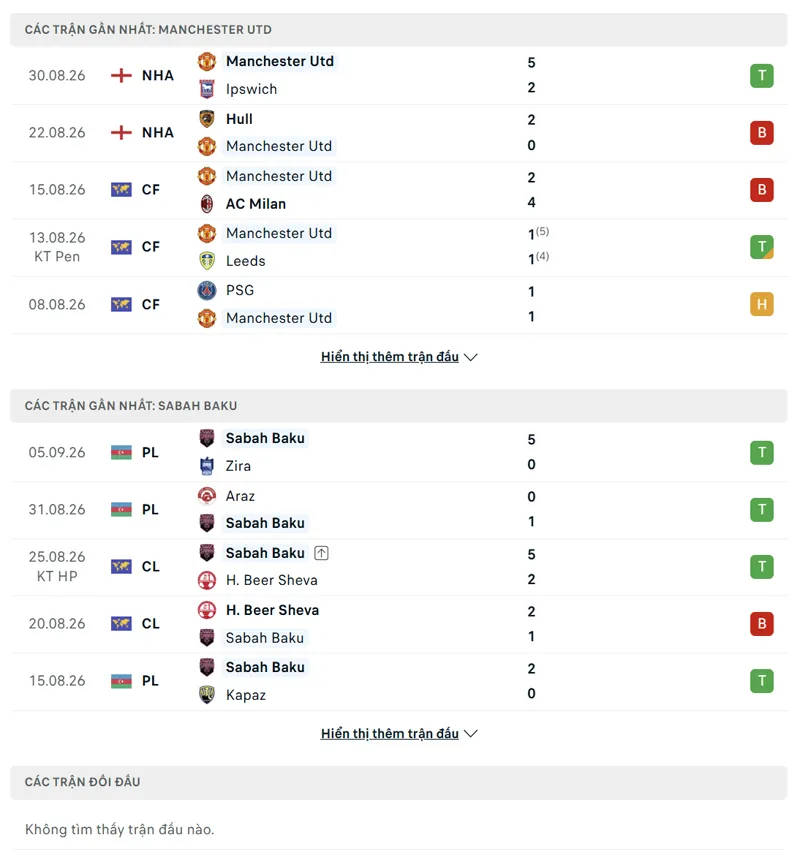 lich su doi dau giua manchester united vs sabah baku