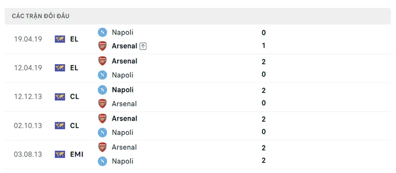 lich su doi dau giua napoli vs arsenal