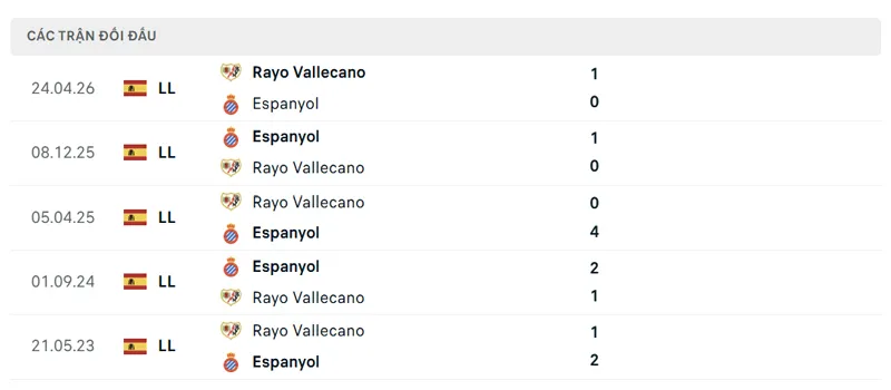 lich su doi dau giua rayo vallecano vs espanyol