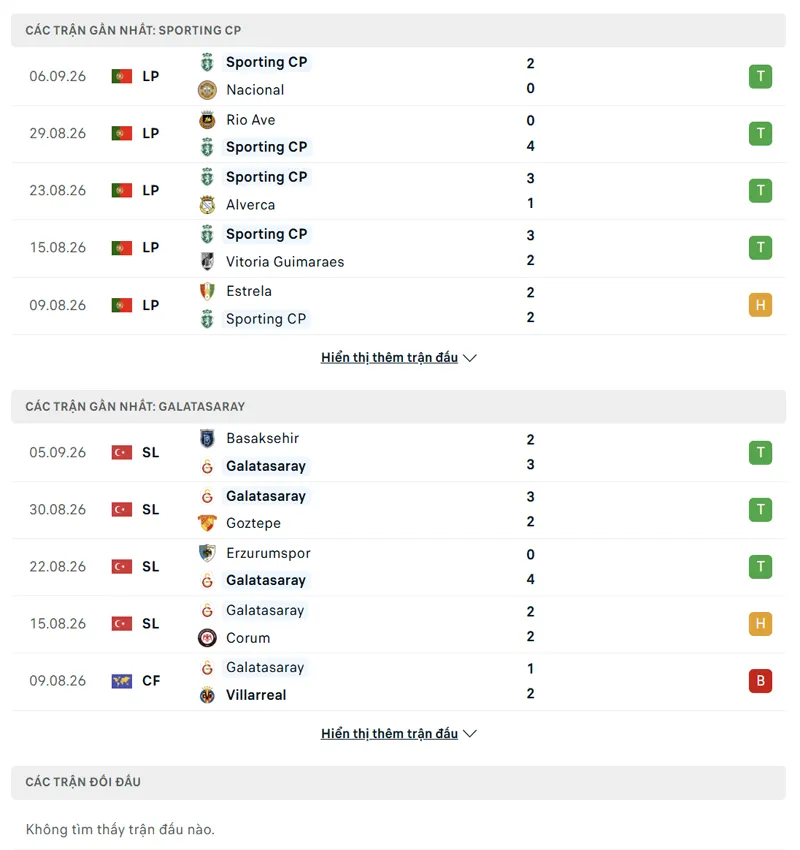 lich su doi dau giua sporting lisbon vs galatasaray