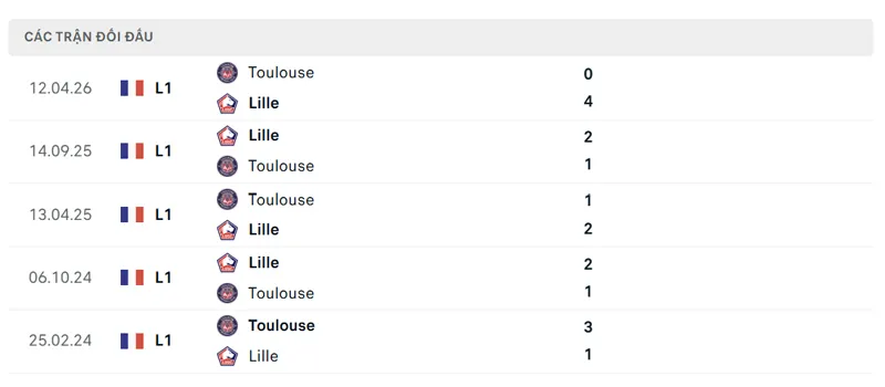 lich su doi dau giua toulouse vs lille