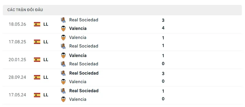 lich su doi dau giua valencia vs real sociedad